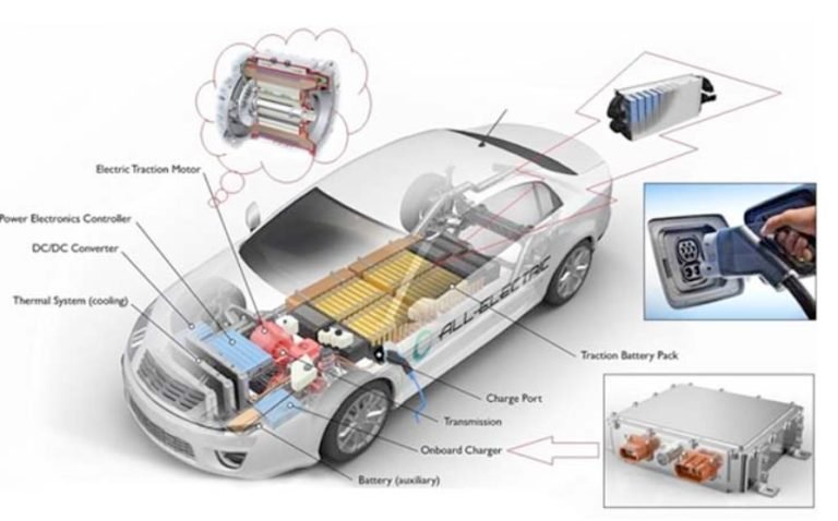 Understanding Electric Vehicle Simulation